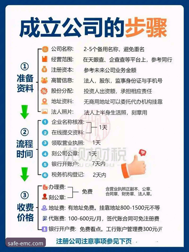 易倍账号注册手机版怎么操作？安全登录流程与行业趋势全解析